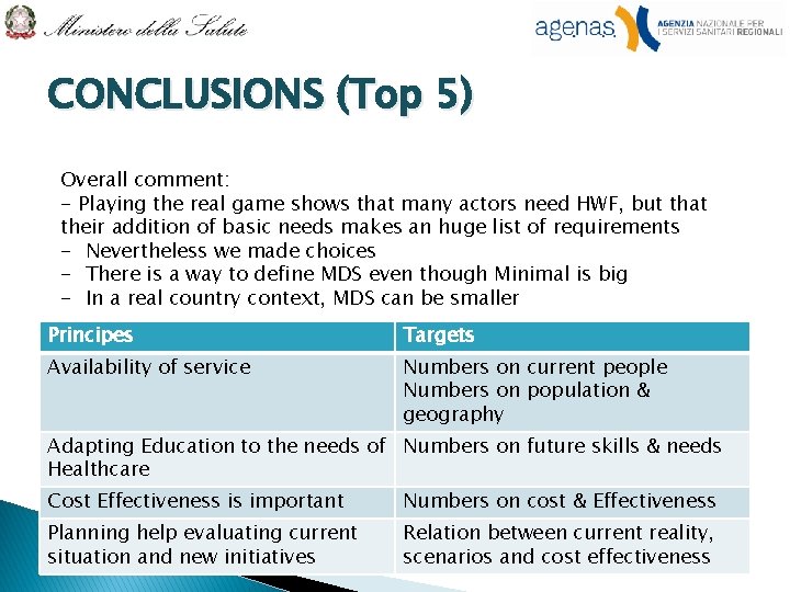 CONCLUSIONS (Top 5) Overall comment: - Playing the real game shows that many actors