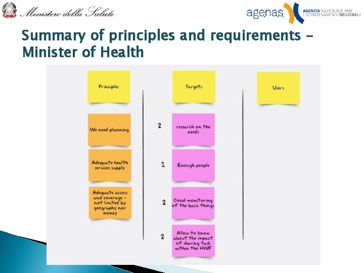 Summary of principles and requirements Minister of Health 