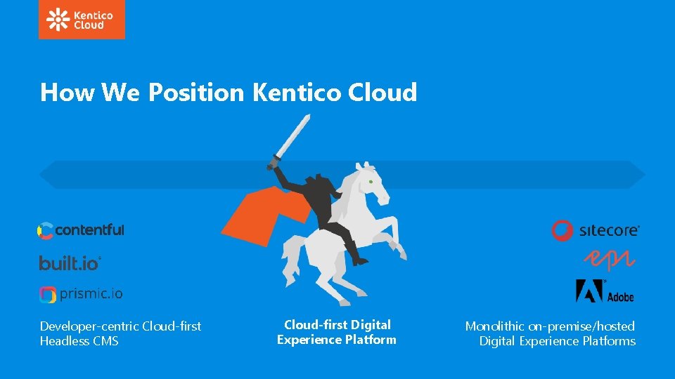 How We Position Kentico Cloud Developer-centric Cloud-first Headless CMS Cloud-first Digital Experience Platform Monolithic