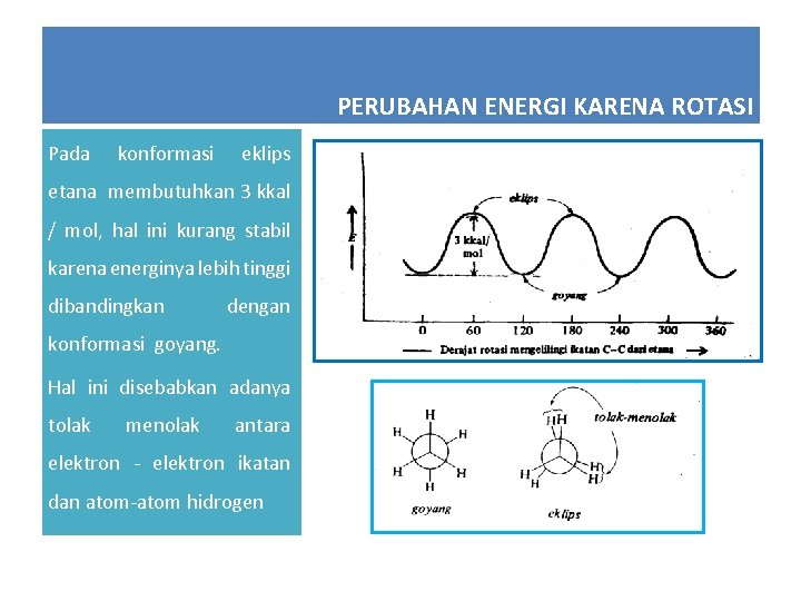 PERUBAHAN ENERGI KARENA ROTASI Pada konformasi eklips etana membutuhkan 3 kkal / mol, hal