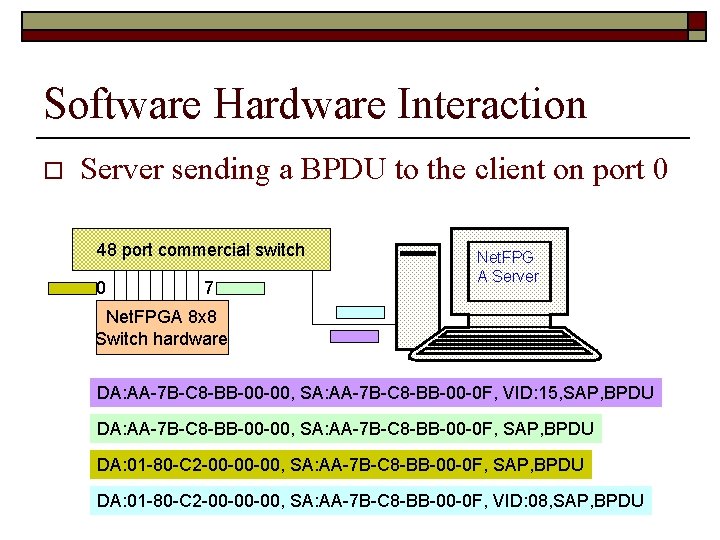 Software Hardware Interaction o Server sending a BPDU to the client on port 0