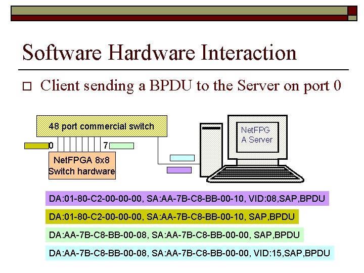 Software Hardware Interaction o Client sending a BPDU to the Server on port 0