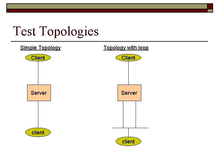 Test Topologies Simple Topology with loop Client Server client 