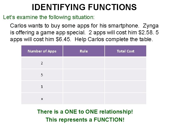 IDENTIFYING FUNCTIONS Let’s examine the following situation: Carlos wants to buy some apps for