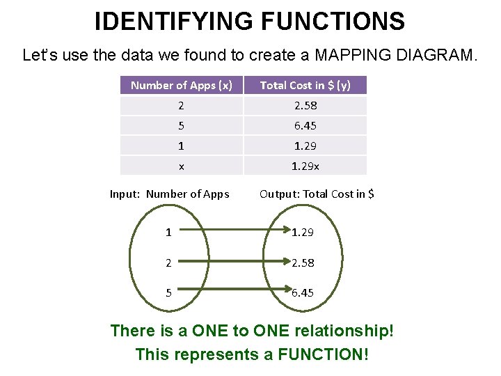 IDENTIFYING FUNCTIONS Let’s use the data we found to create a MAPPING DIAGRAM. Number