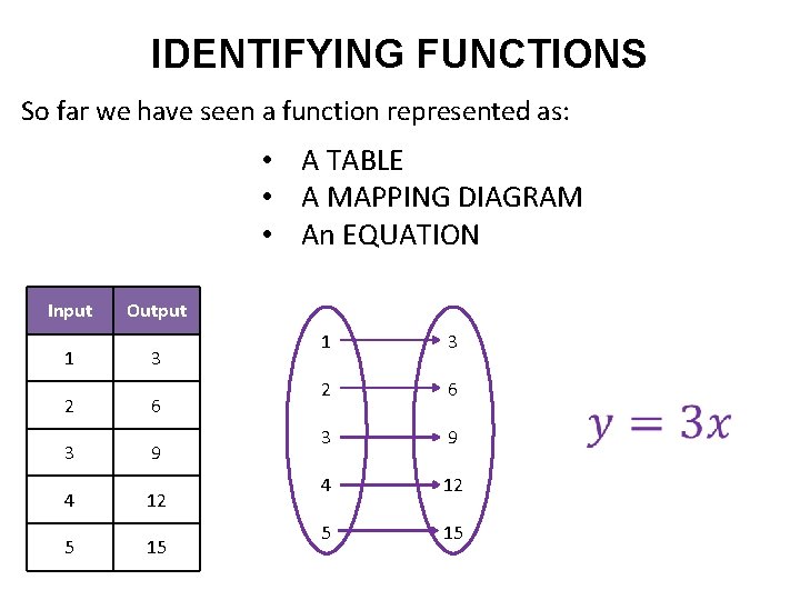 IDENTIFYING FUNCTIONS So far we have seen a function represented as: • A TABLE