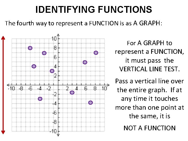 IDENTIFYING FUNCTIONS The fourth way to represent a FUNCTION is as A GRAPH: For
