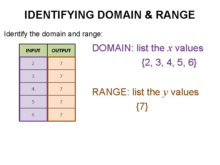 IDENTIFYING DOMAIN & RANGE Identify the domain and range: INPUT OUTPUT 2 7 3