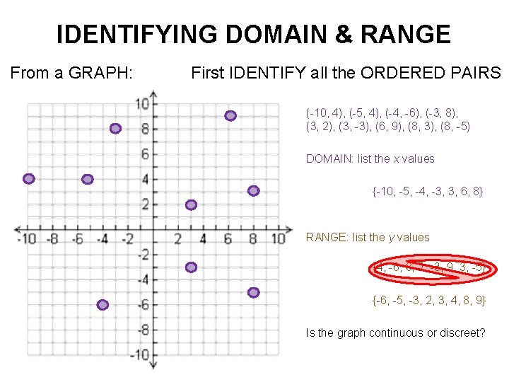 IDENTIFYING DOMAIN & RANGE From a GRAPH: First IDENTIFY all the ORDERED PAIRS (-10,