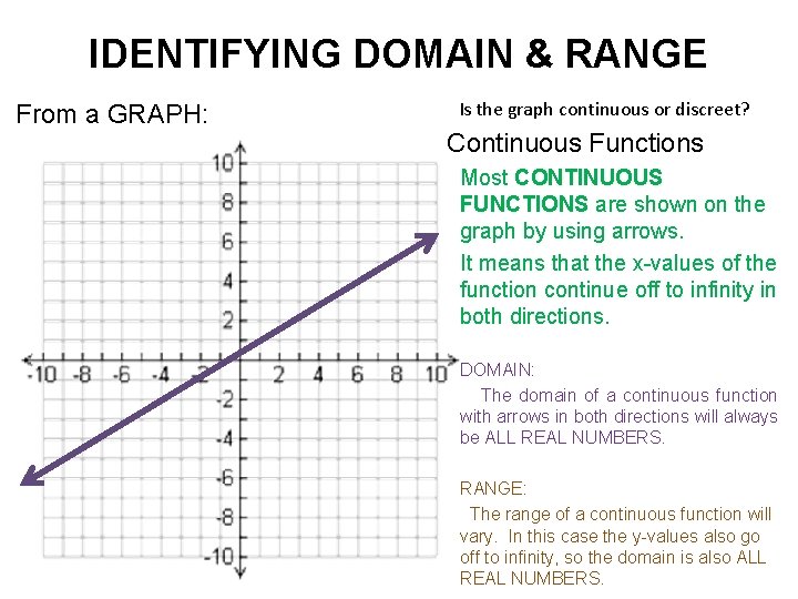 IDENTIFYING DOMAIN & RANGE From a GRAPH: Is the graph continuous or discreet? Continuous