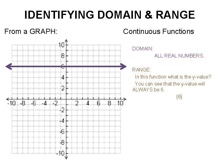 IDENTIFYING DOMAIN & RANGE From a GRAPH: Continuous Functions DOMAIN: ALL REAL NUMBERS. RANGE: