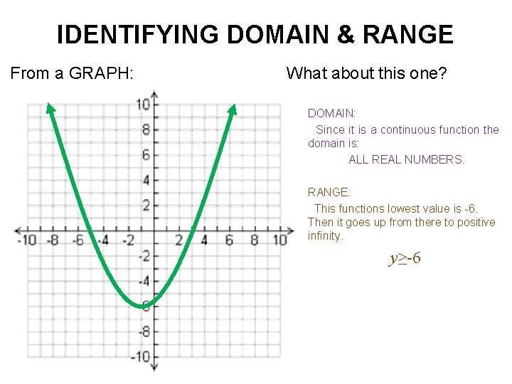 IDENTIFYING DOMAIN & RANGE From a GRAPH: What about this one? DOMAIN: Since it