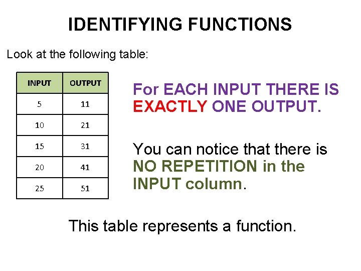 IDENTIFYING FUNCTIONS Look at the following table: INPUT OUTPUT 5 11 10 21 15