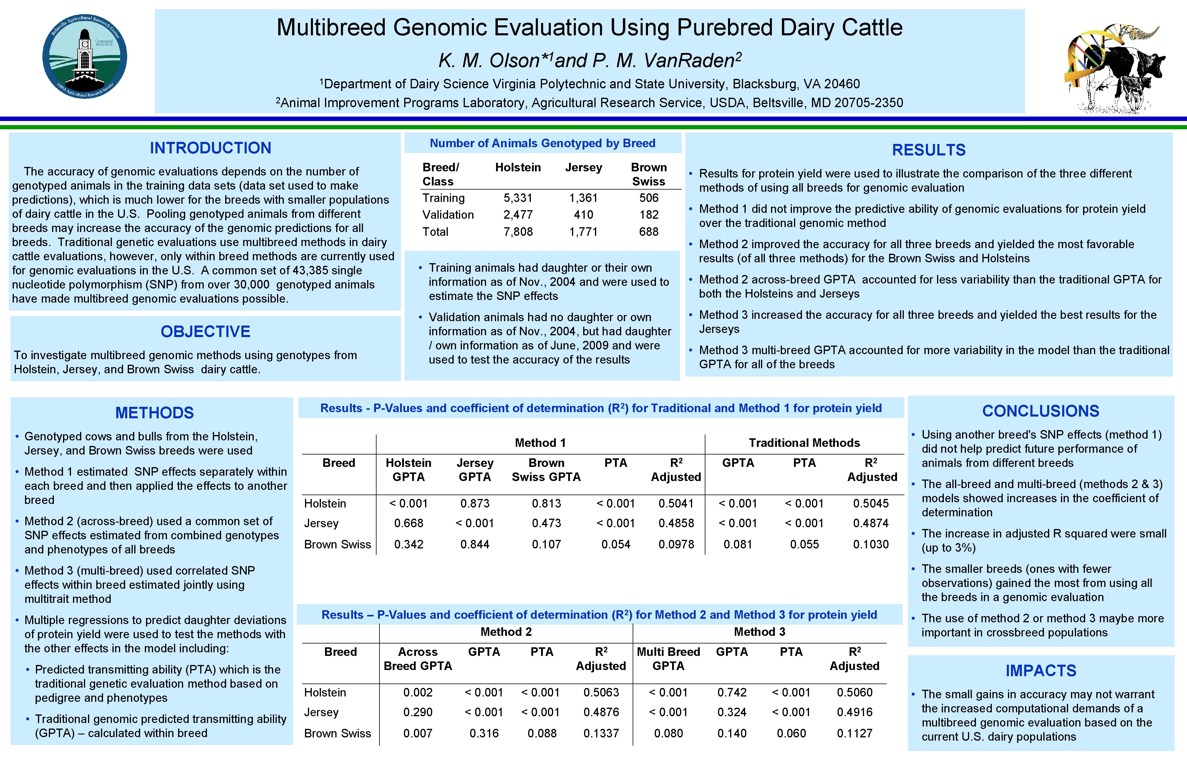 Multibreed Genomic Evaluation Using Purebred Dairy Cattle K. M. 1 Olson* and P. M.