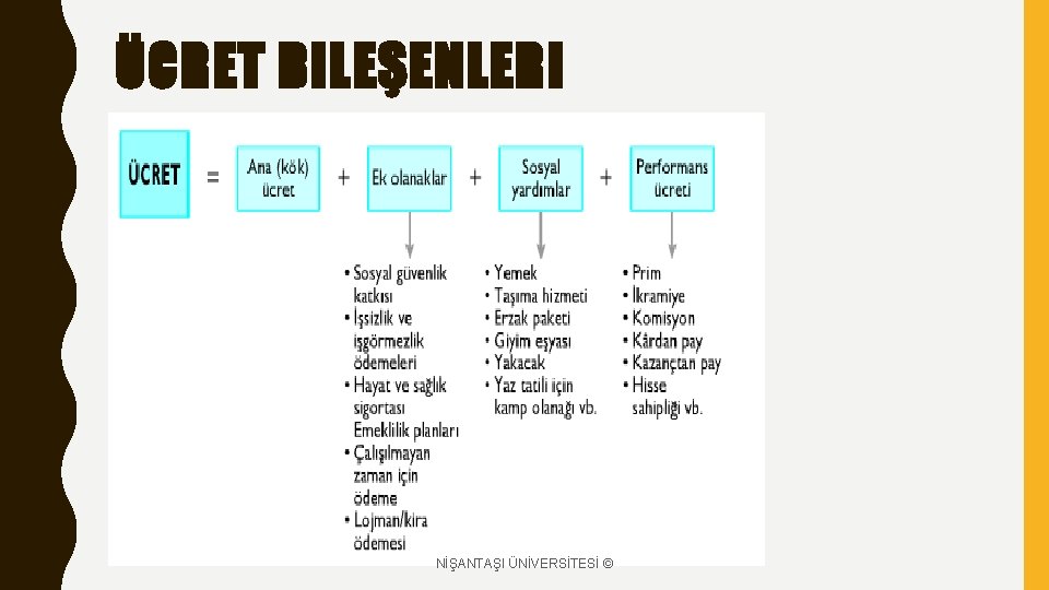 ÜCRET BILEŞENLERI NİŞANTAŞI ÜNİVERSİTESİ © 