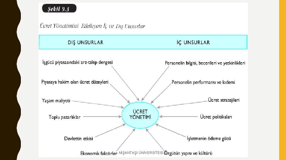 NİŞANTAŞI ÜNİVERSİTESİ © 