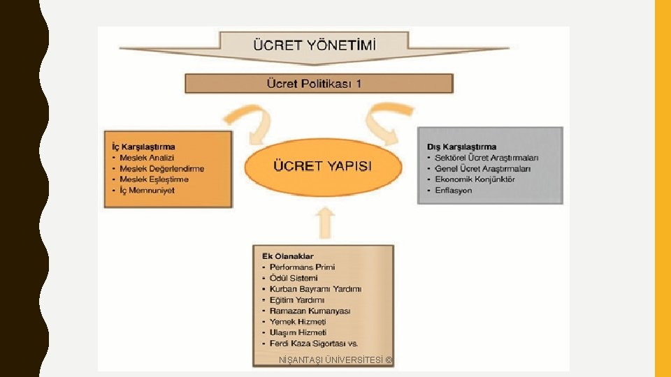 NİŞANTAŞI ÜNİVERSİTESİ © 