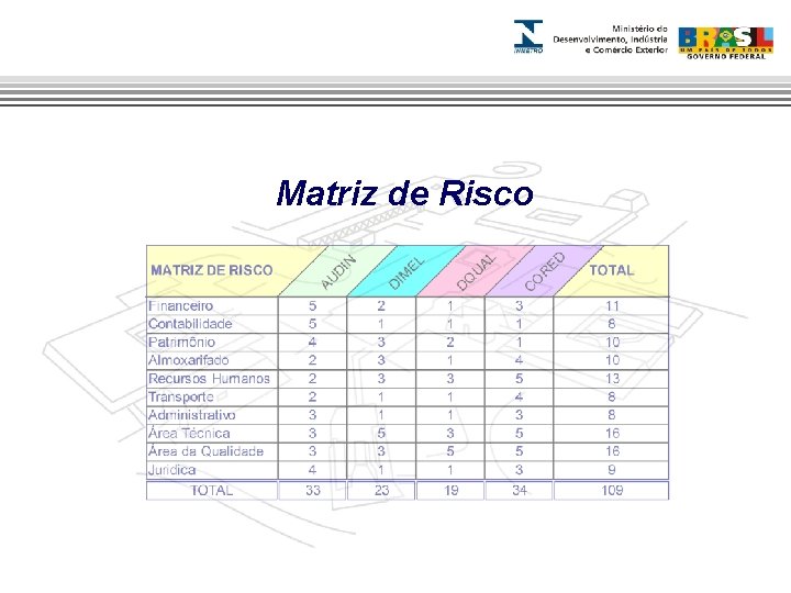 AUDIN Matriz de Risco 