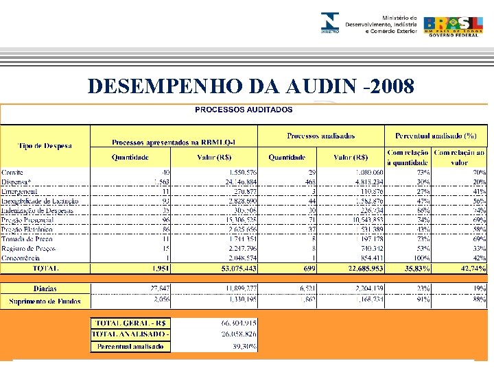 AUDIN DESEMPENHO DA AUDIN -2008 