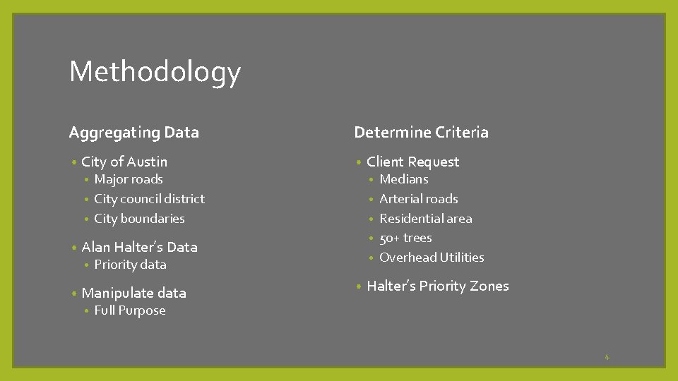 Methodology Aggregating Data • City of Austin Determine Criteria • Major roads • City