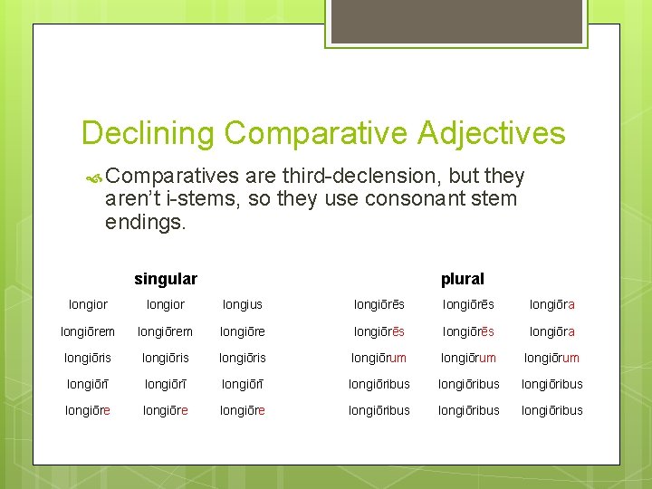 Declining Comparative Adjectives Comparatives are third-declension, but they aren’t i-stems, so they use consonant