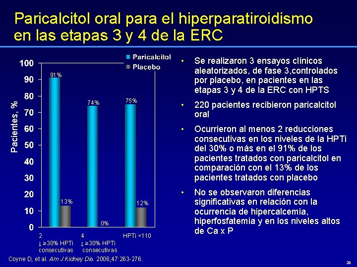 Paricalcitol oral para el hiperparatiroidismo en las etapas 3 y 4 de la ERC