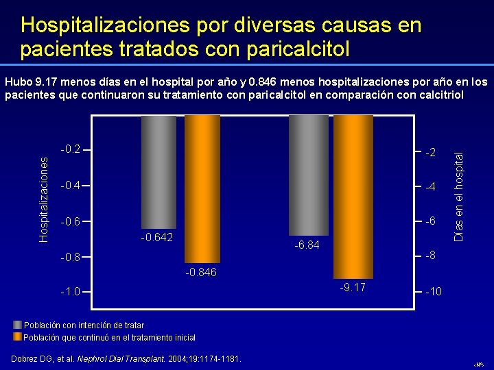 Hospitalizaciones por diversas causas en pacientes tratados con paricalcitol -0. 2 -2 -0. 4