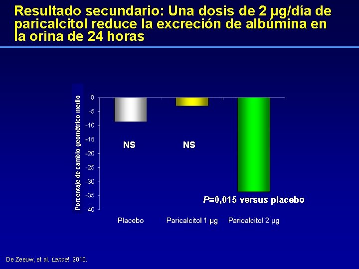 Porcentaje de cambio geométrico medio Resultado secundario: Una dosis de 2 μg/día de paricalcitol