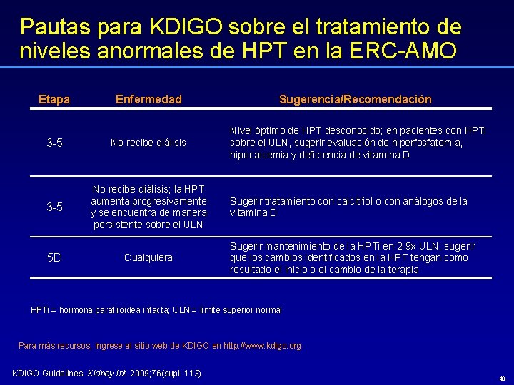 Pautas para KDIGO sobre el tratamiento de niveles anormales de HPT en la ERC-AMO
