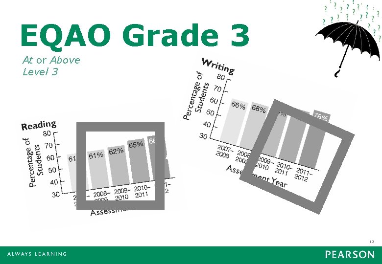 EQAO Grade 3 At or Above Level 3 � � 12 