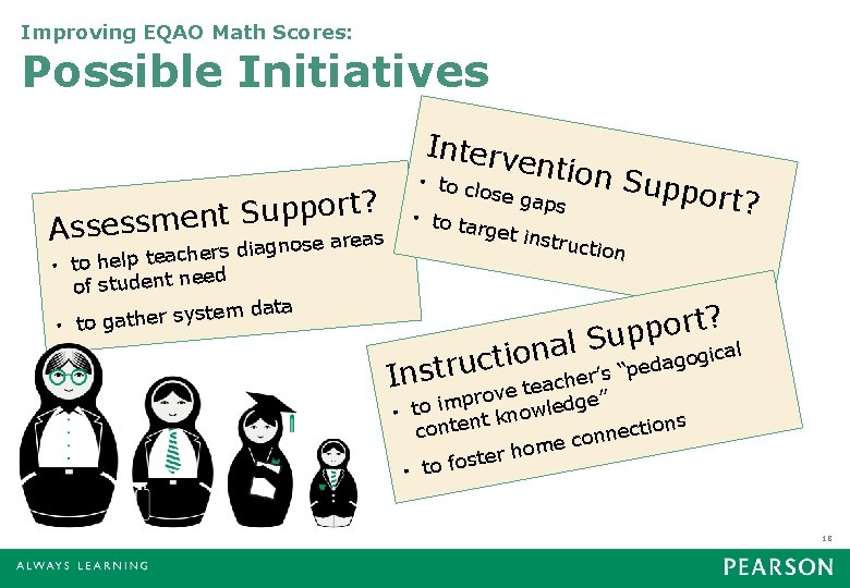 Improving EQAO Math Scores: Possible Initiatives Interv rt? o p p u S t