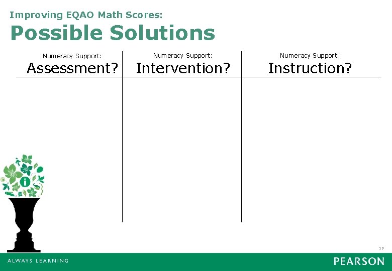 Improving EQAO Math Scores: Possible Solutions Numeracy Support: Assessment? Numeracy Support: Intervention? Numeracy Support: