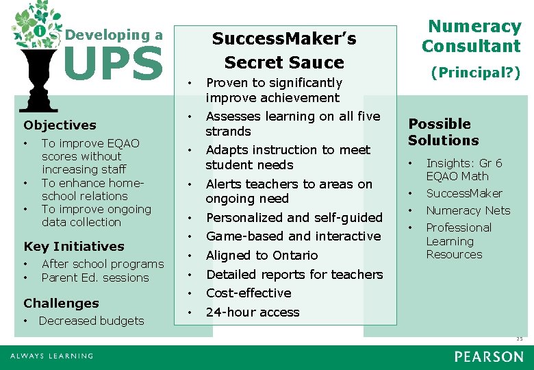 Developing a UPS Objectives • • • To improve EQAO scores without increasing staff