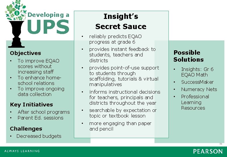 Developing a UPS Objectives • • • To improve EQAO scores without increasing staff