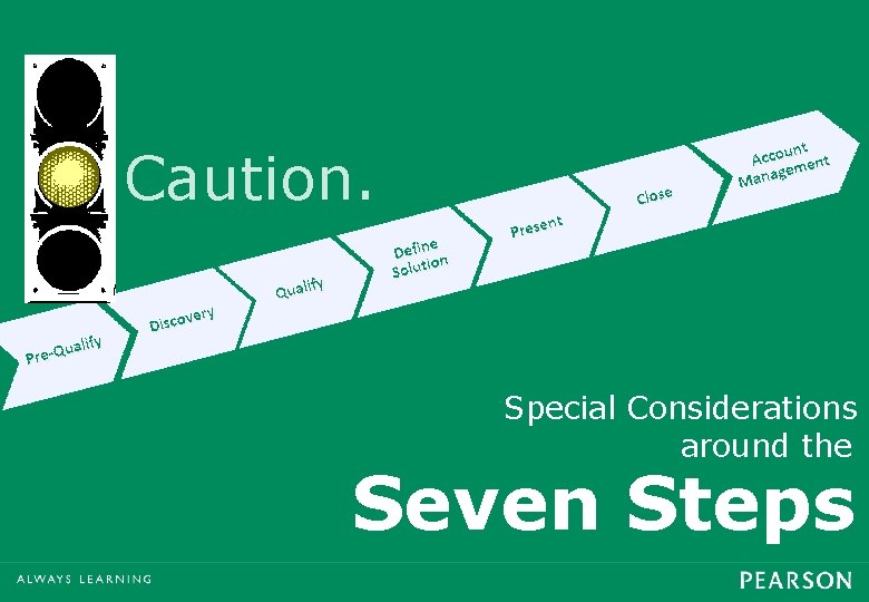 Caution. Special Considerations around the Seven Steps 