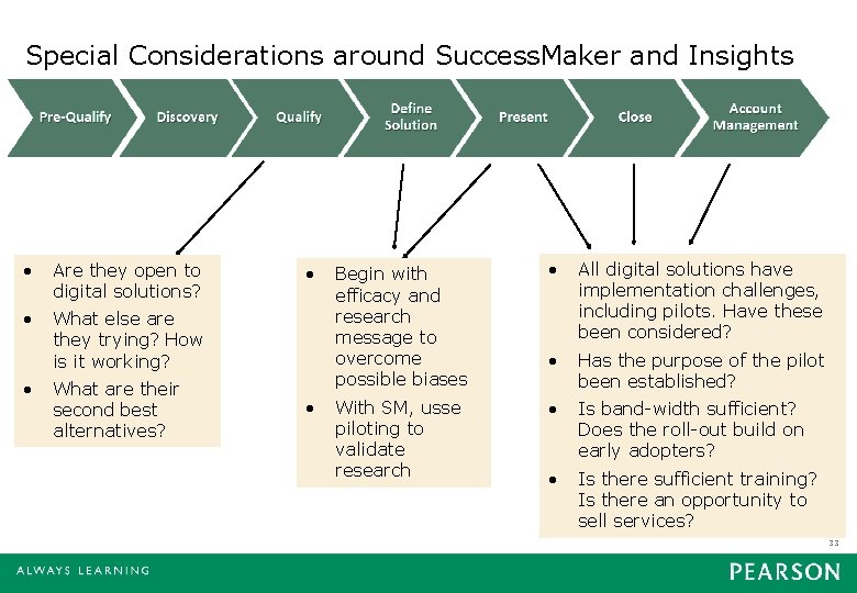 Special Considerations around Success. Maker and Insights • Are they open to digital solutions?