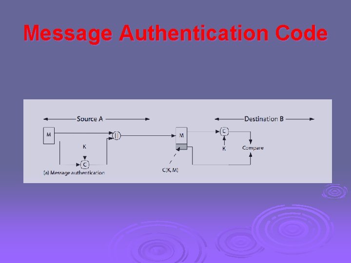 Message Authentication Code 