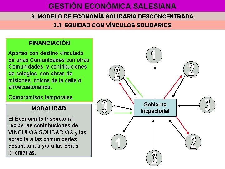 GESTIÓN ECONÓMICA SALESIANA 3. MODELO DE ECONOMÍA SOLIDARIA DESCONCENTRADA 3. 3. EQUIDAD CON VÍNCULOS