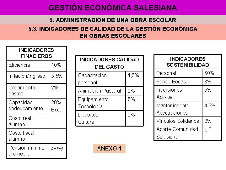 GESTIÓN ECONÓMICA SALESIANA 5. ADMINISTRACIÓN DE UNA OBRA ESCOLAR 5. 3. INDICADORES DE CALIDAD