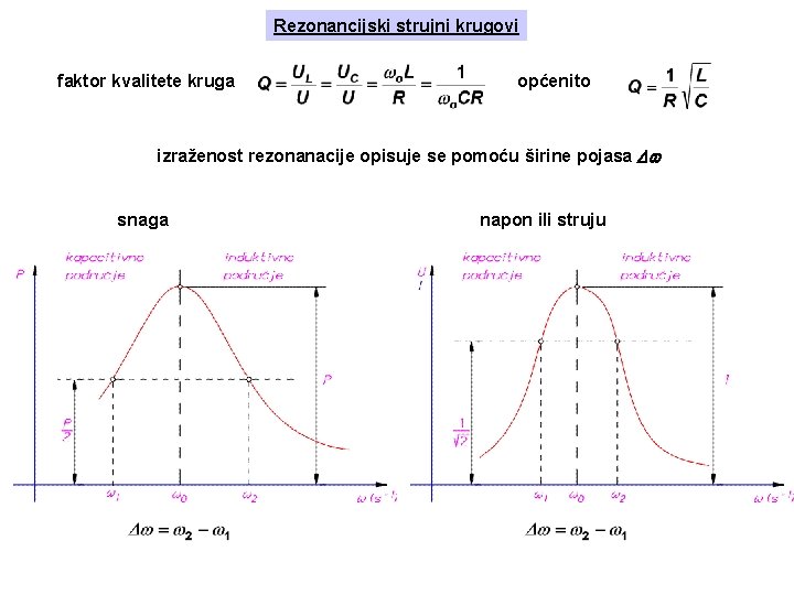 Rezonancijski strujni krugovi faktor kvalitete kruga općenito izraženost rezonanacije opisuje se pomoću širine pojasa