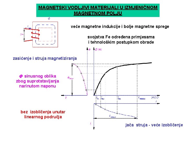 MAGNETSKI VODLJIVI MATERIJALI U IZMJENIČNOM MAGNETNOM POLJU veće magnetne indukcije i bolje magnetne sprege