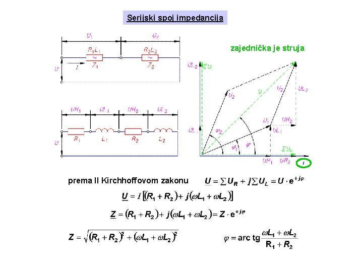 Serijski spoj impedancija zajednička je struja prema II Kirchhoffovom zakonu 