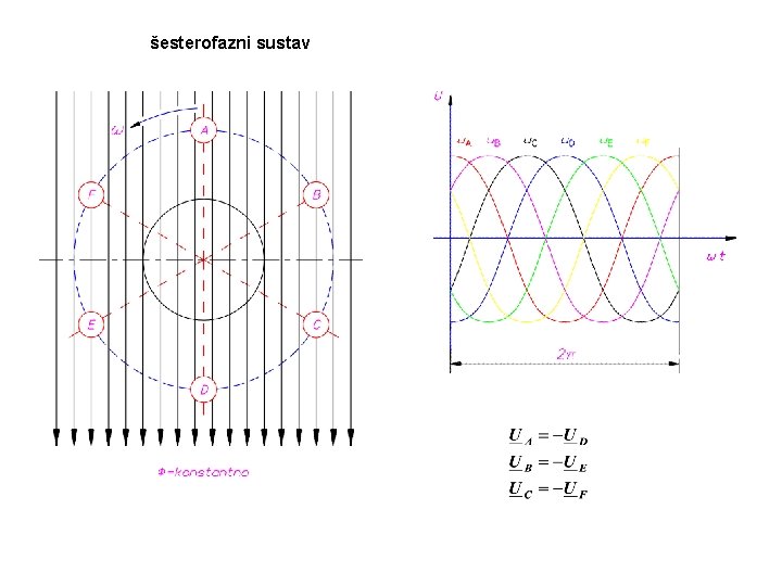 šesterofazni sustav 