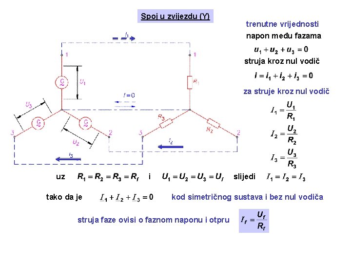 Spoj u zvijezdu (Y) trenutne vrijednosti napon među fazama struja kroz nul vodič za