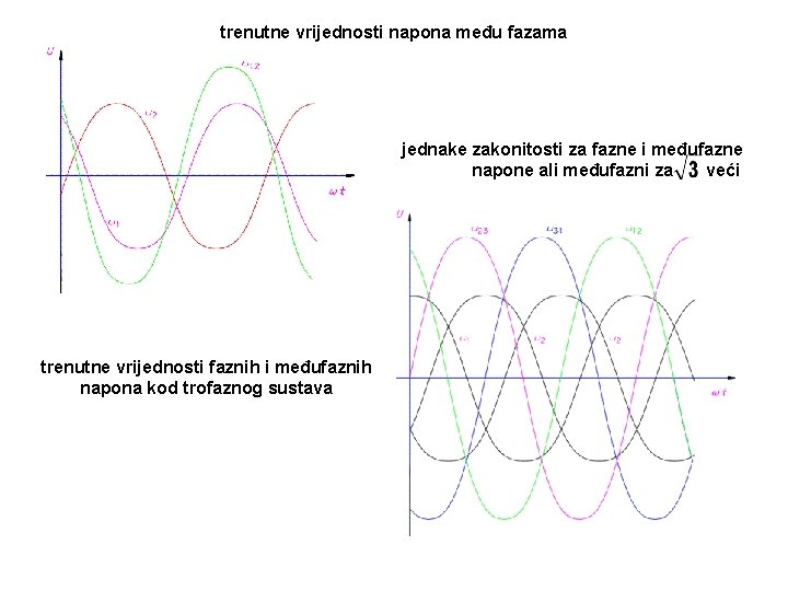 trenutne vrijednosti napona među fazama jednake zakonitosti za fazne i međufazne veći napone ali