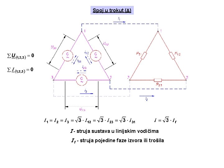 Spoj u trokut ( ) - struja sustava u linijskim vodičima f - struja