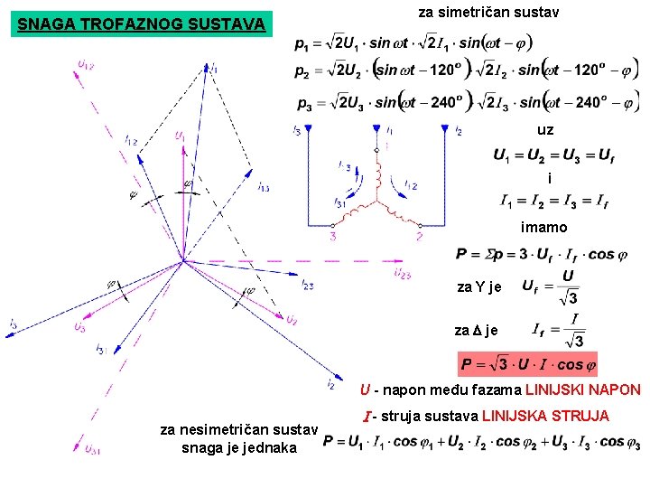 SNAGA TROFAZNOG SUSTAVA za simetričan sustav uz i imamo za Y je za je