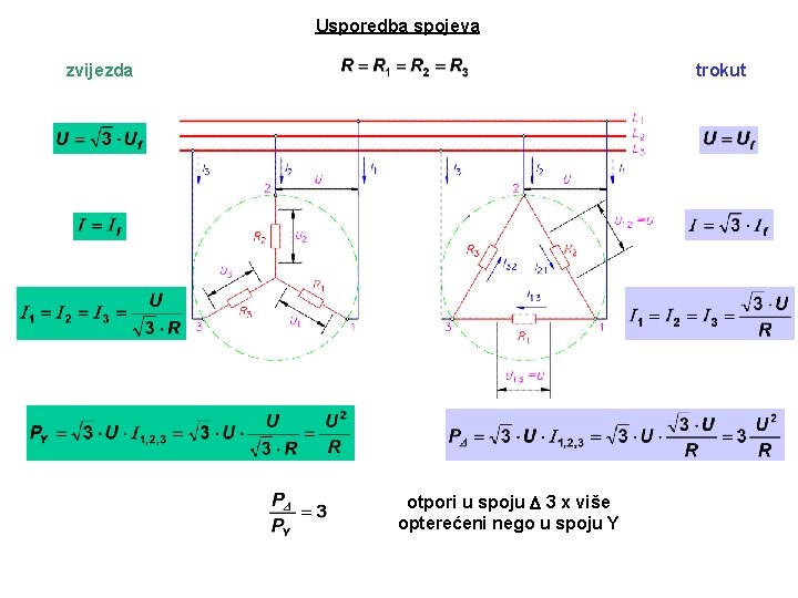 Usporedba spojeva zvijezda trokut otpori u spoju 3 x više opterećeni nego u spoju