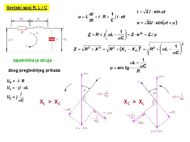 Serijski spoj R, L i C zajednička je struja zbog preglednijeg prikaza XL >