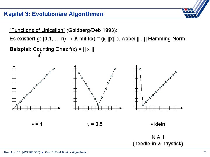 Kapitel 3: Evolutionäre Algorithmen “Functions of Unication“ (Goldberg/Deb 1993): Es existiert g: {0, 1,